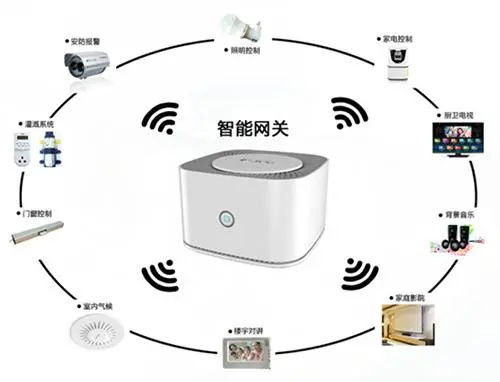 物聯(lián)網(wǎng)關(guān)集成與武漢態(tài)物科技 智慧物聯(lián)網(wǎng)技術(shù)服務的領(lǐng)航者