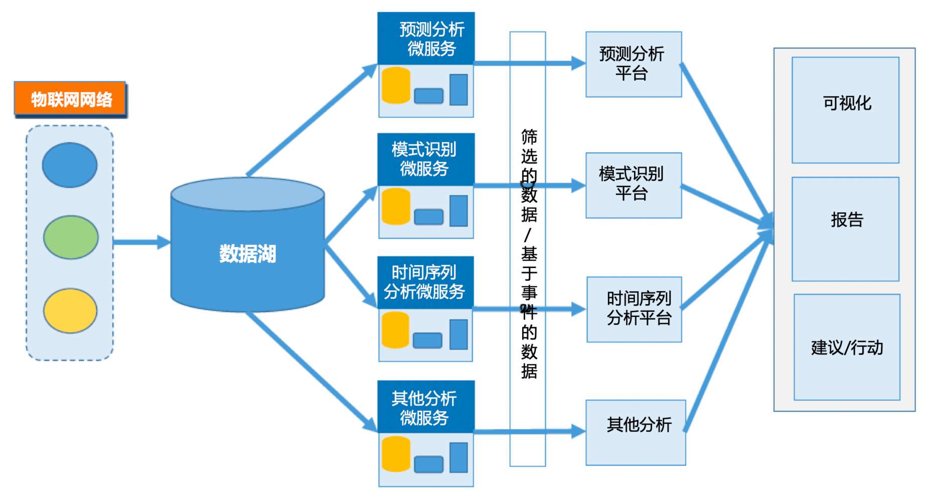 微服務架構(gòu)與物聯(lián)網(wǎng) 驅(qū)動未來數(shù)字化轉(zhuǎn)型的雙引擎